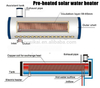 Chauffe-eau solaire à bobine de cuivre indirecte à thermosiphon intégré de 200 L 