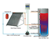 Système de chauffe-eau solaire européen 500L 