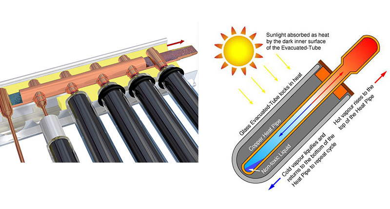 20-Tube-Solar-Keymark-Certificated-Heat-Pipe-Vacuum-Tube-Solar-Collector